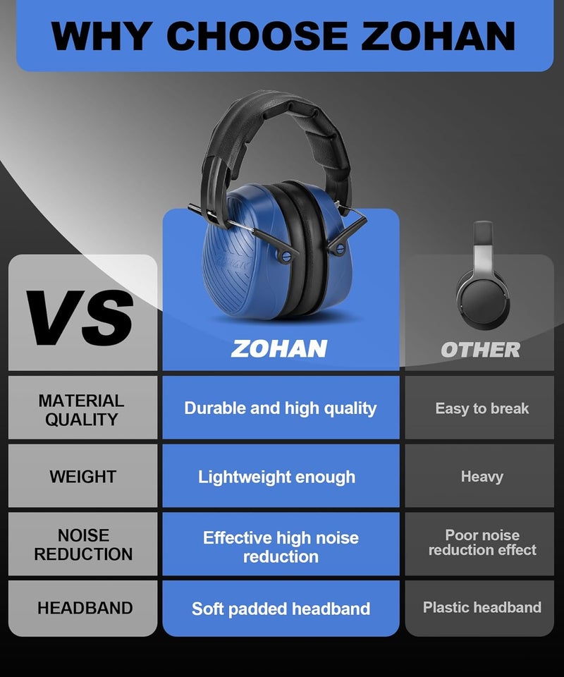 Zohan 019 Safety Earmuffs for Noise Reduction 2Pack - NRR 28dB Hearing Protection Ear Muffs for Working, Shooting, Mowing, Autism, Construction - Image 5